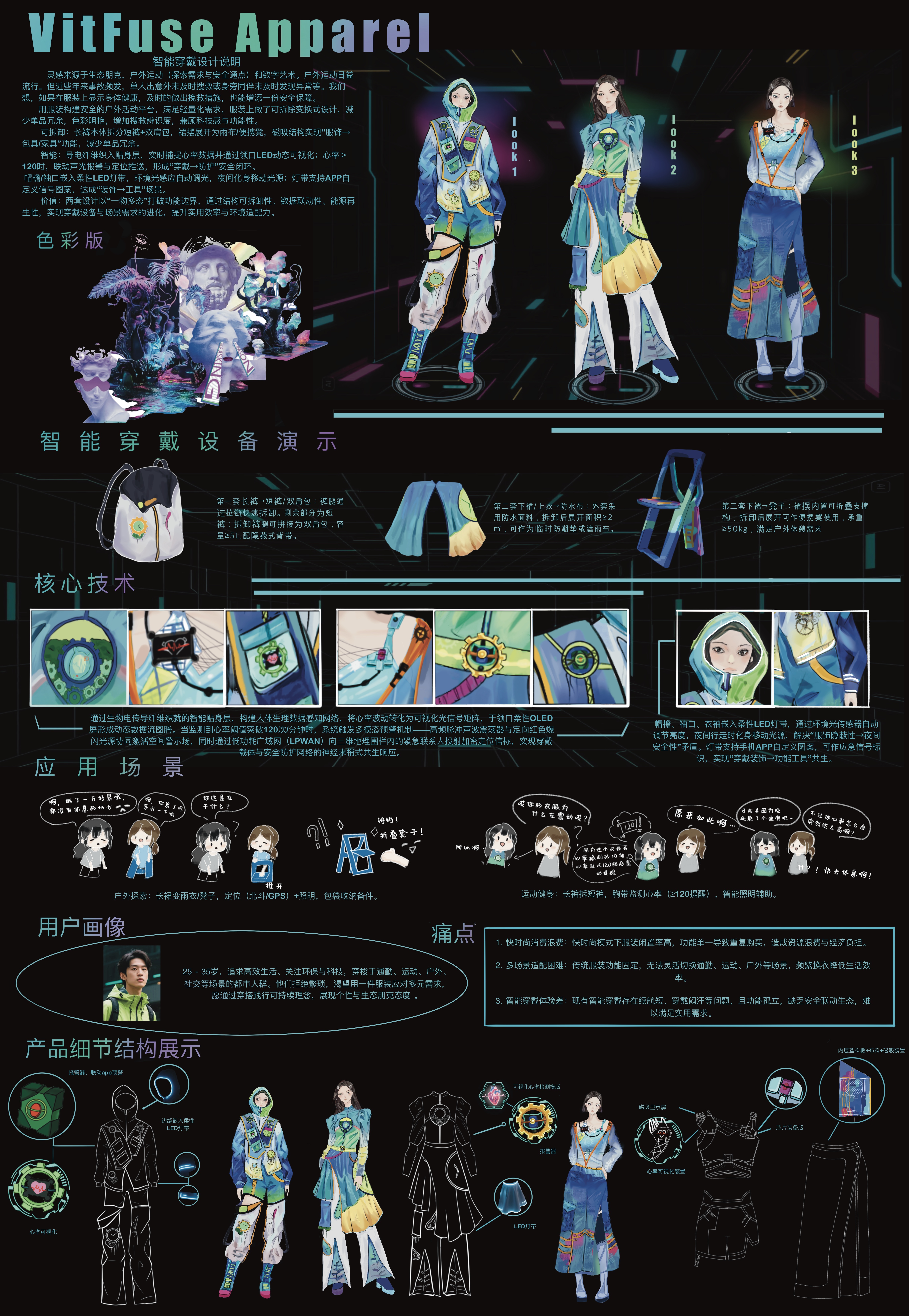 《Vitfuse Apoarel智能户外服装》